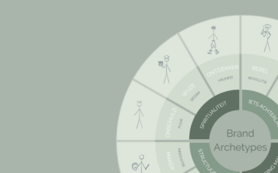 Archetypen: zin of onzin?