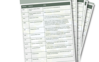 Digital Marketing Spiekbrief